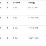 Inspur NF5468M5 Power Consumption