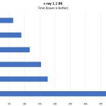 Inspur NF5468M5 C Ray 8K Benchmark Options