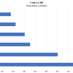 Lenovo ThinkSystem ST550 Tower C Ray 8K Benchmark