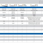 Mellanox ConnectX 4 ConnectX 5 And ConnectX 6 Ethernet Comparison Chart 1