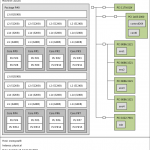 Supermicro M11SDV 8C LN4F Topology