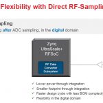 Xilinx Zynq UltraScale+ RFSOoC Direct RF Sampling