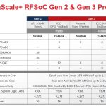 Xilinx Zynq UltraScale+ RFSOoC Gen2 And Gen3 Product Table Update