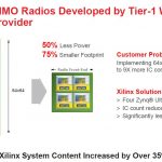 Xilinx Zynq UltraScale+ RFSOoC Massive MIMO Example