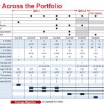 Xilinx Zynq UltraScale+ RFSOoC Portfolio Scale Update