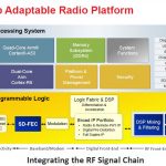 Xilinx Zynq UltraScale+ RFSOoC Single Chip Adaptable Radio Platform