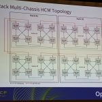 8x Intel Nervana NNP L 1000 Four System Topology