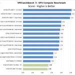 EVGA GTX1660 Ti XC Black SPECworkbench GPU Compute