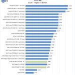 EVGA GTX1660 Ti XC Black Time Spy