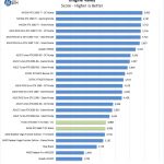 EVGA GTX1660 Ti XC Black Unigine Valley