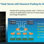 Inspur SR AI Rack Diagram OCP Summit 2019