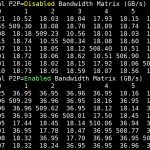 Inspur Systems NF5468M5 P2p Bandwidth Bidirectional