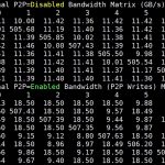 Inspur Systems NF5468M5 P2p Bandwidth Uni Directional