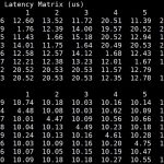 Inspur Systems NF5468M5 P2p Disabled Latency