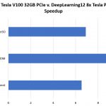 Inspur V DL12 8x Tesla GPU Speedup