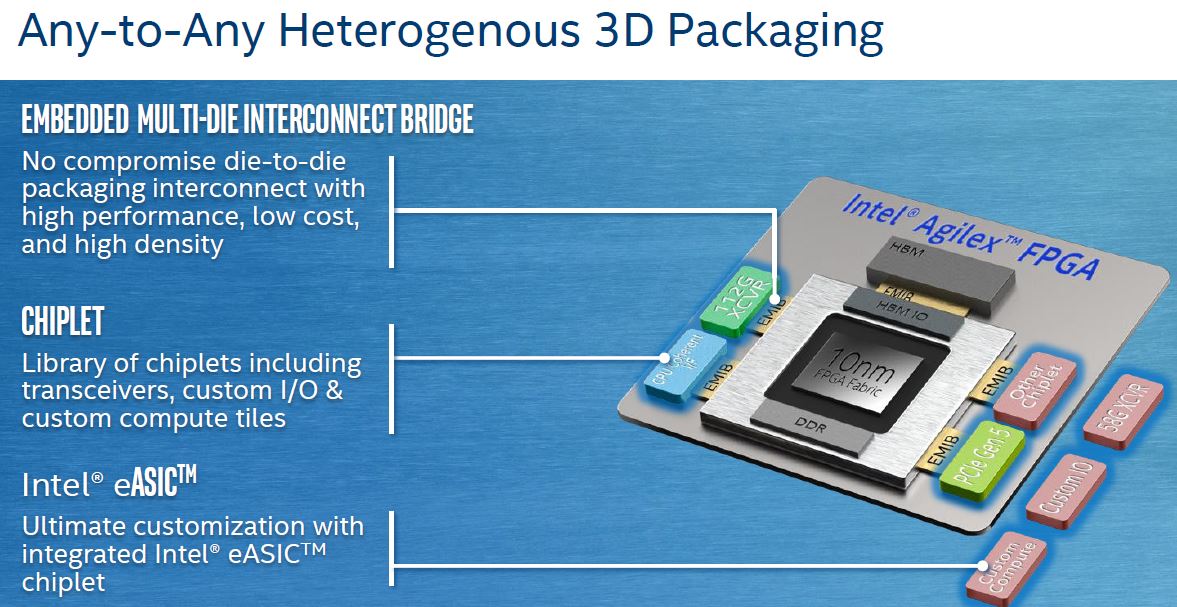 Intel Agilex Any To Any Heterogeneous 3D Packaging