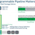 Intel Ethernet 800 Programmable Example