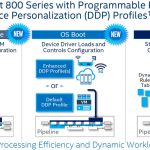 Intel Ethernet 800 Programmable Example 2