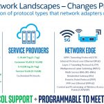 Intel Ethernet 800 Protocol Plus Programmable