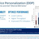 Intel Ethernet 800 And 700 DDP