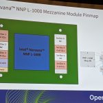 Intel Nervana NNP L 1000 Mezzanine Pinmap