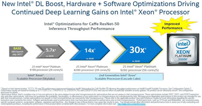 Intel dl boost что это