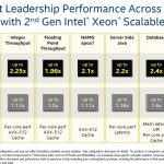 Intel Xeon Platinum 9200 And Platinum 8200 Over AMD EPYC 7601 Performance Summary