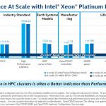 Intel Xeon Platinum 9242 2S V AMD EPYC 7601