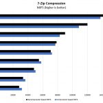 Lenovo ThinkSystem ST550 CPU Options 7zip Compression Benchmark