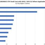 Lenovo ThinkSystem ST550 CPU Options GROMACS STH Small Case Benchmark