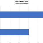 OctaneBench 4.00 Tesla V100