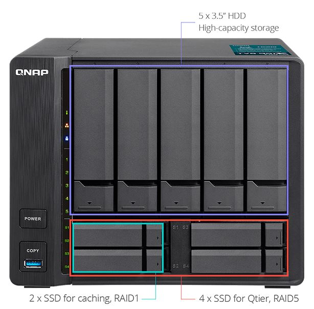 QNAP TVS-951X 9-Bay for SMB Edge and Content Creators Page 6 -