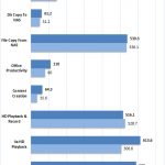 QNAP TVS 951X RAID 5 10G With Cache