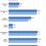 QNAP TVS 951X RAID 5 With Cache