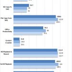 QNAP TVS 951X RAID 6