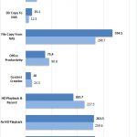 QNAP TVS 951X RAID 6 Encrypted 10G