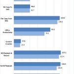 QNAP TVS 951X RAID 6 With Cache