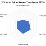 STH Server Spider For Lenovo ThinkSystem ST550