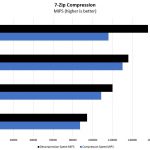 1st And 2nd Generation Intel Xeon Scalable 2P 7zip Compression Comparison