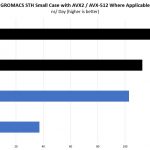 1st And 2nd Generation Intel Xeon Scalable 2P GROMACS STH Small Case 2 Comparison