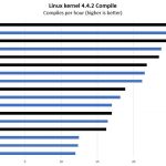 1st And 2nd Generation Intel Xeon Scalable 2P Linux Kernel Compile Benchmark Comparison