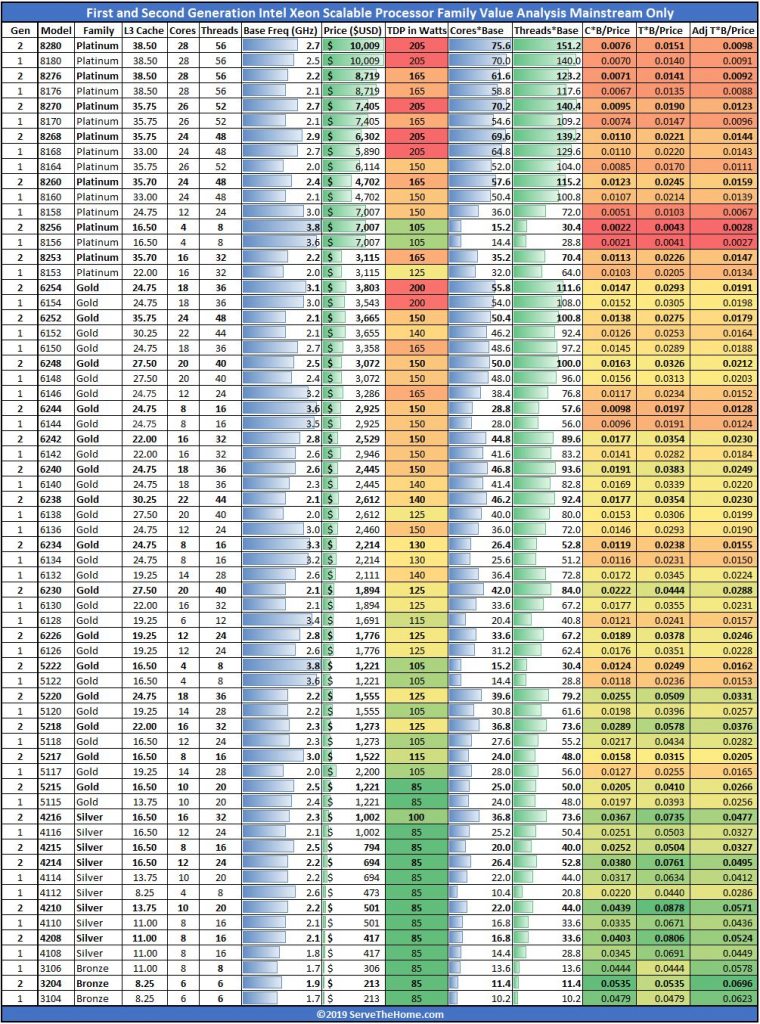 Xeon Processor Comparison Chart