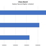 Inspur Systems NF8260M5 4P Chess Benchmark