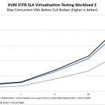 Inspur Systems NF8260M5 4P KVM Virtualization STH STFB 2 Benchmark