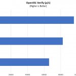 Inspur Systems NF8260M5 4P OpenSSL Verify Benchmark