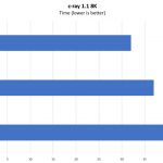 Inspur Systems NF8260M5 4P C Ray 8K Benchmark