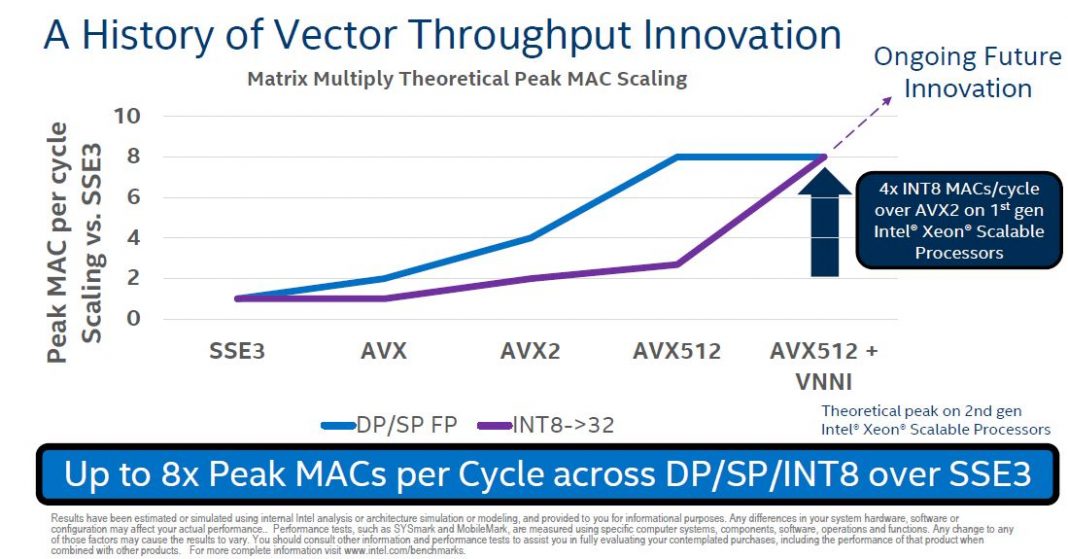 Intel dl boost что это