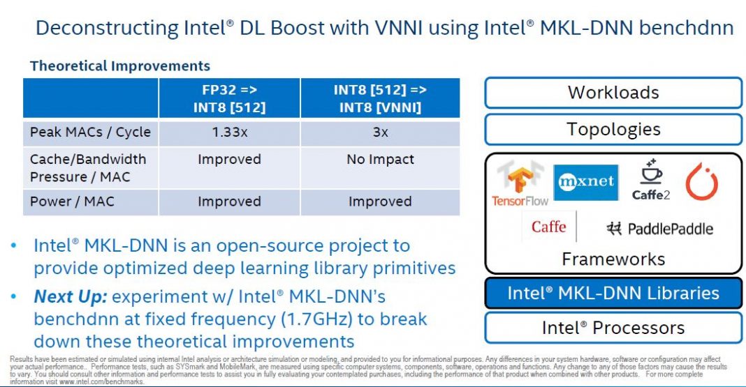 Intel dl boost что это