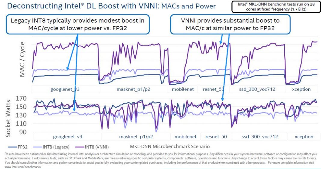 Intel dl boost что это