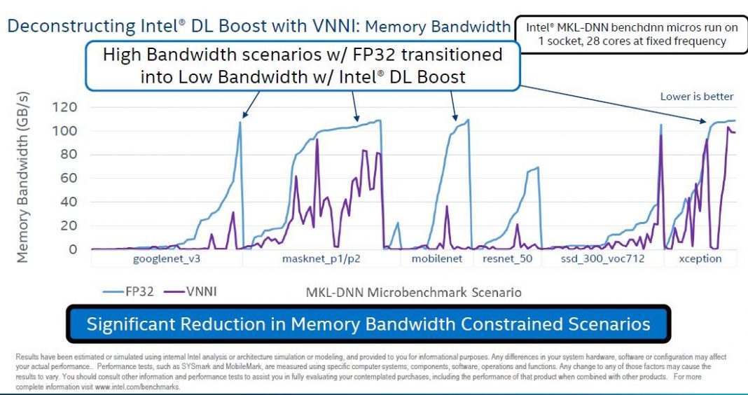 Intel dl boost что это